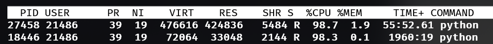 top after CPU weighting